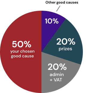 Ticket allocation pie chart